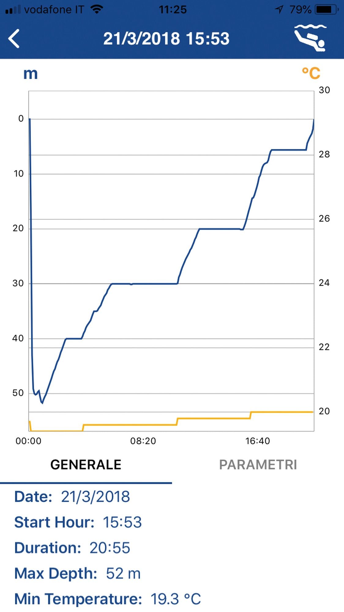Michelangelo - Donatello Computer Bt Interface