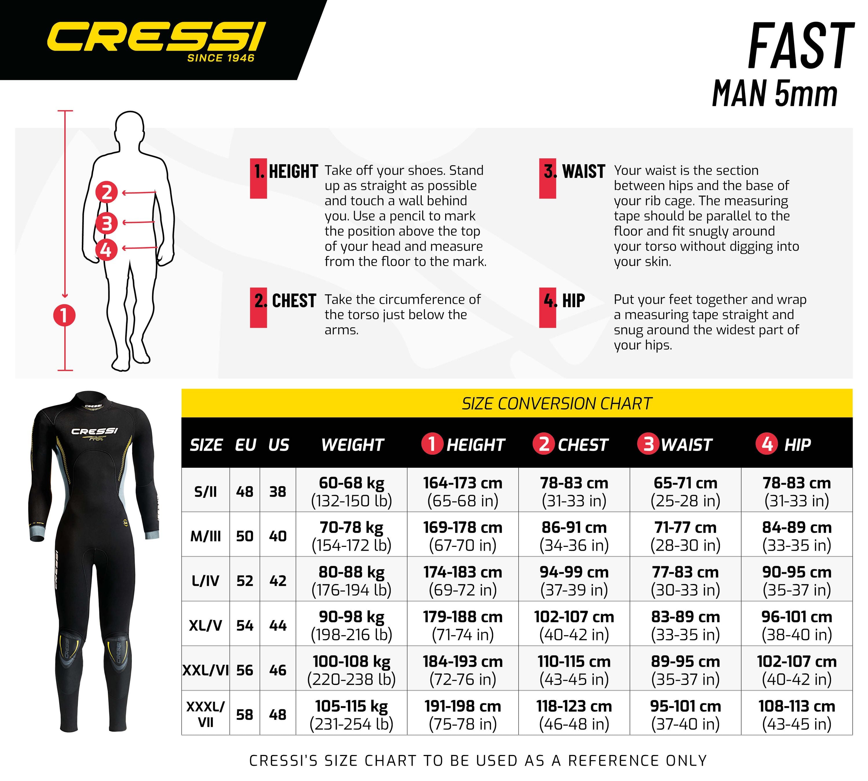 Fast 5mm Wetsuit Man